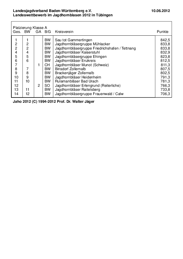 Ergebnisse Klasse A pdf-preview